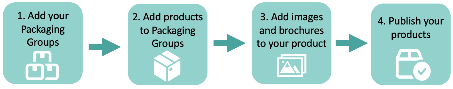 Getting Started for Packaging Providers – Validaide Help Center