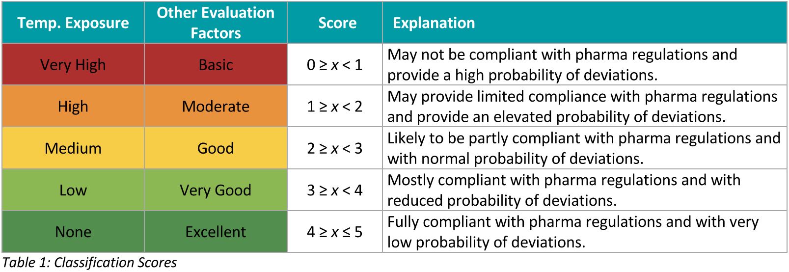 Lane Assessment Algorithm – Validaide Help Center