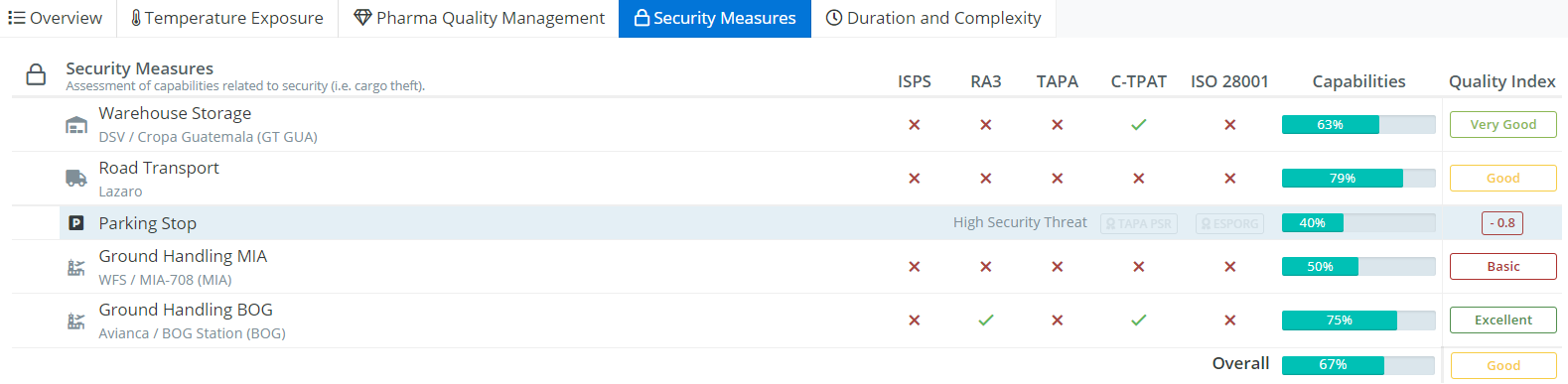 SecurityAssessment.png